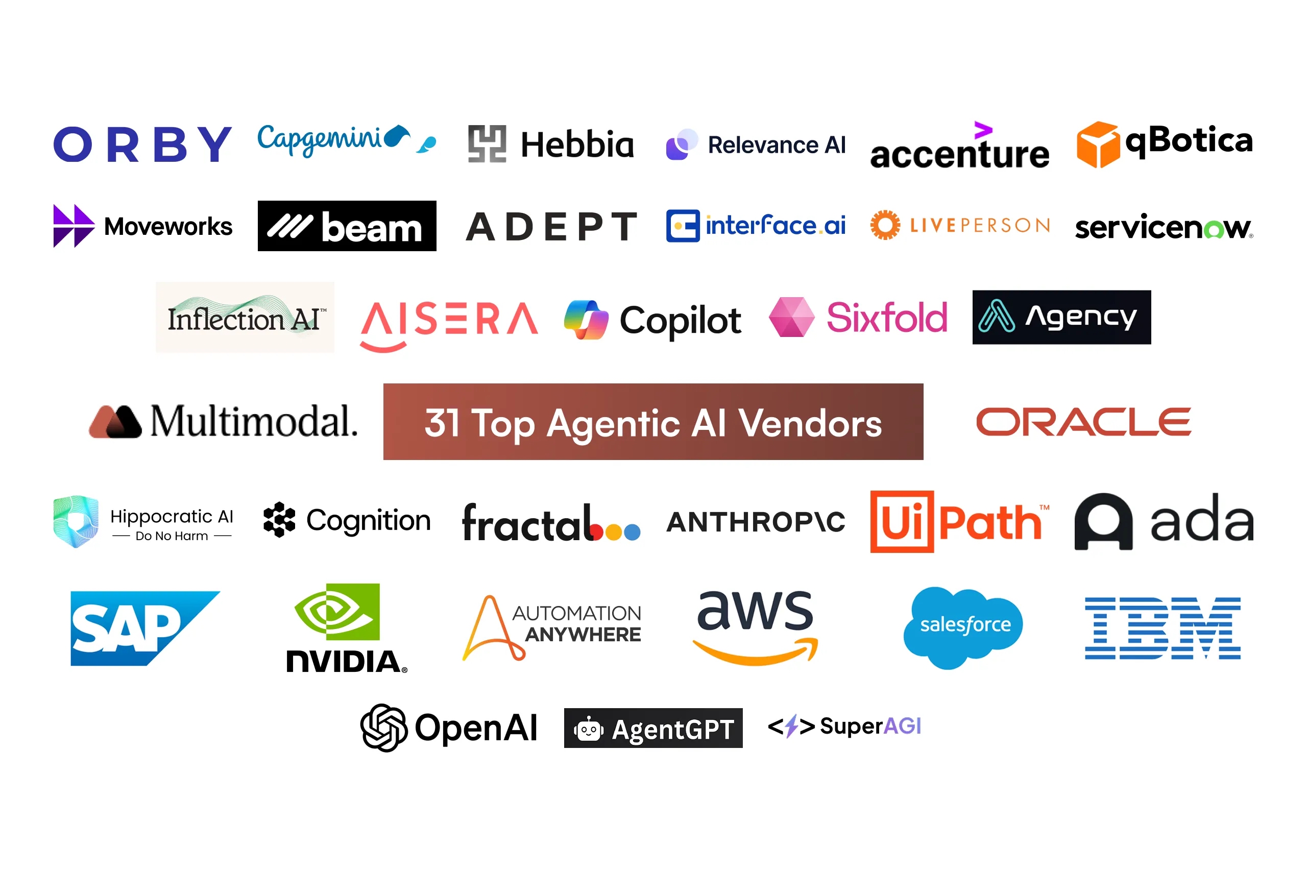 Agentic AI tools – The ultimate guide to autonomous AI agents